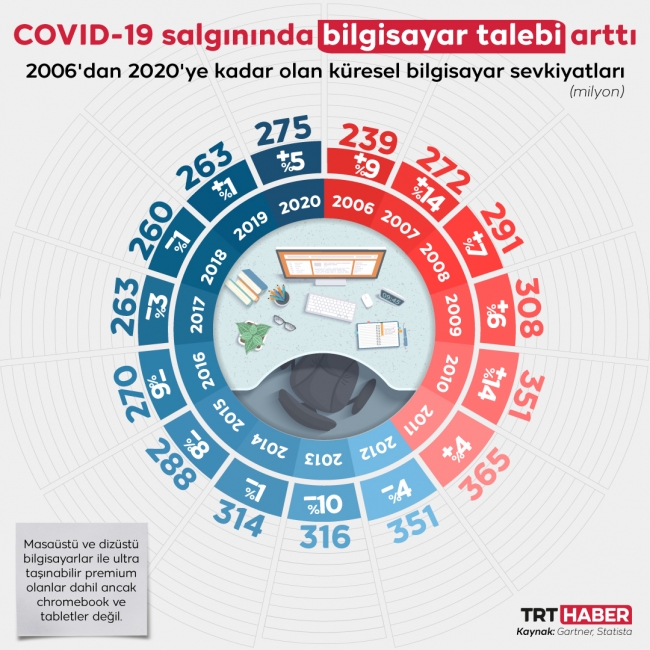 Grafik: TRT Haber / Hafize Yurt